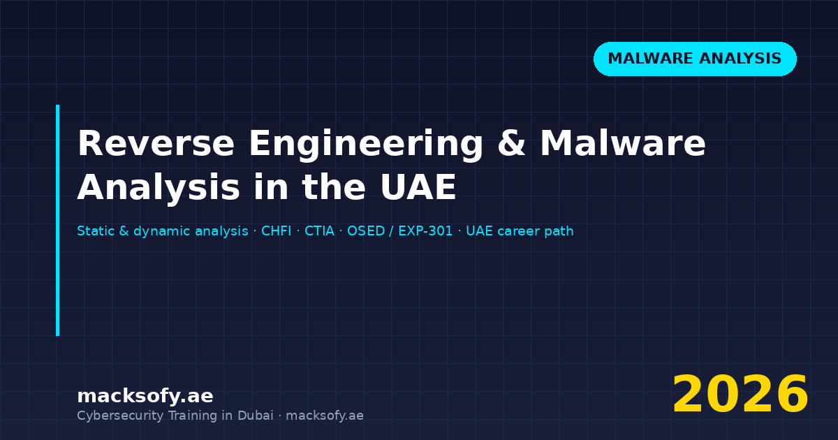 Slide title: 'Reverse Engineering & Malware Analysis in the UAE' on a dark grid background; cyan 'MALWARE ANALYSIS' badge top-right; bottom-left shows 'macksofty.ae' with 'Cybersecurity Training in Dubai'; bottom-right displays '2026' in yellow.
